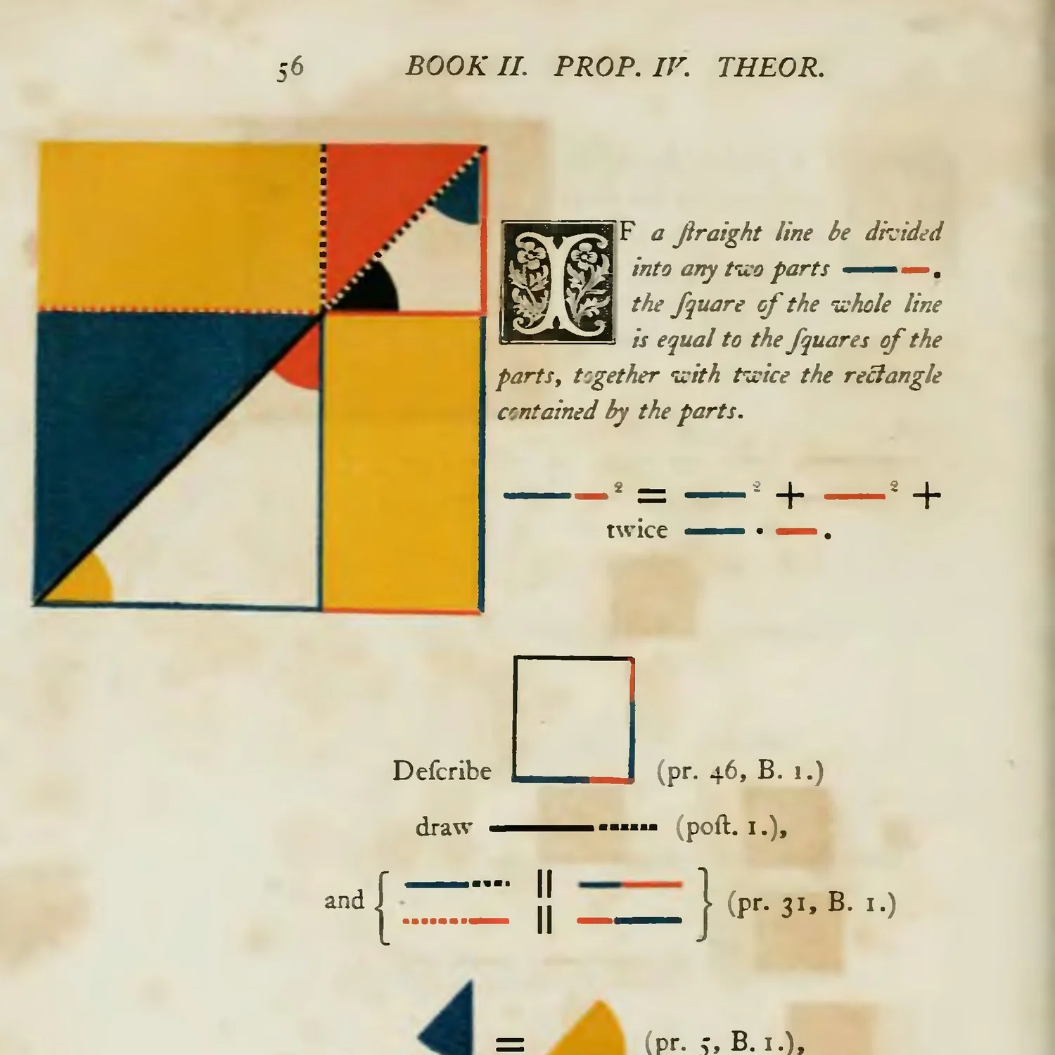 Book II, Proposition IV of Oliver Byrne's Euclid (London: William Pickering, 1847), Getty Research Institute